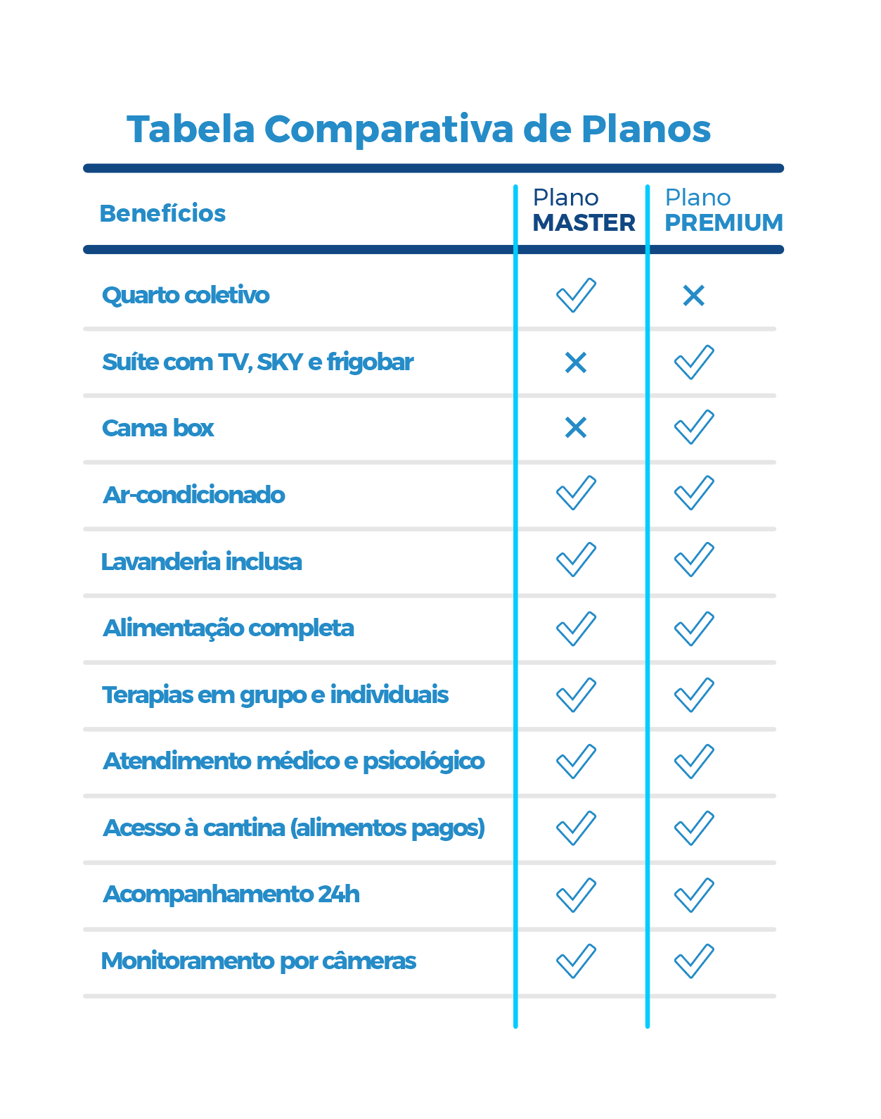 Tabela Comparativa dos Planos