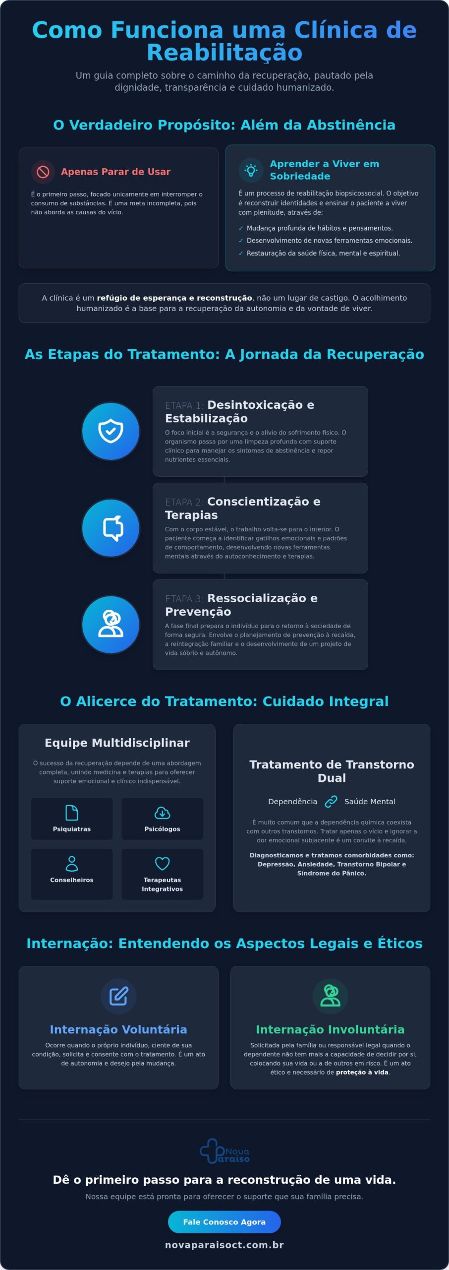 Como funciona uma clínica de reabilitação: O guia completo sobre o processo de recuperação