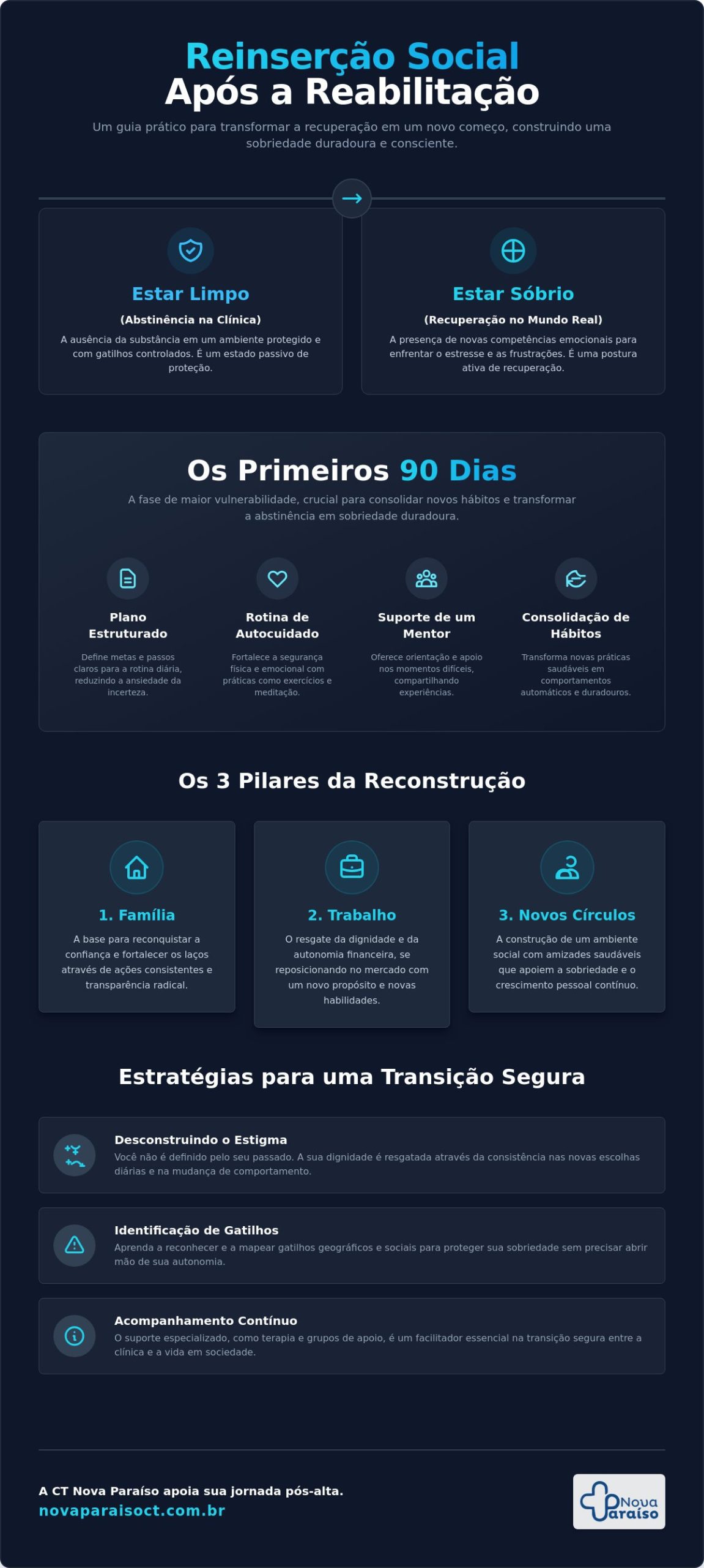 Reinserção social após reabilitação: O guia para reconstruir a vida em 2026