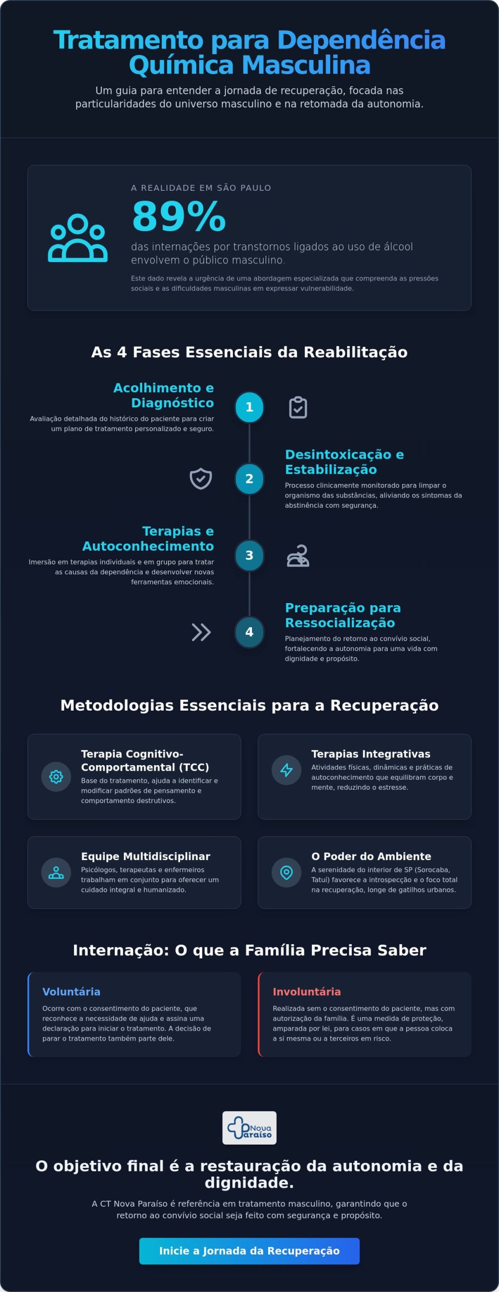 Tratamento para Dependência Química Masculino: Guia Completo de Recuperação 2026