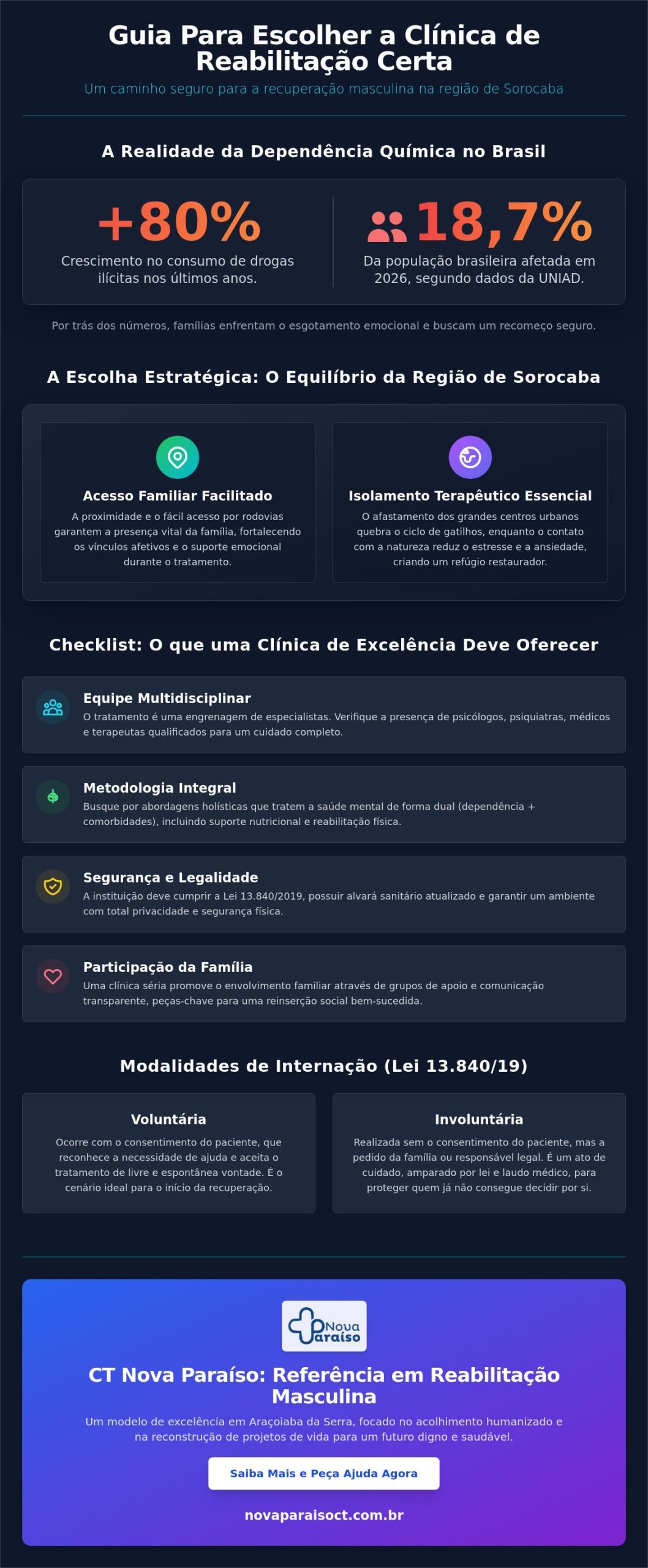 Clínica de reabilitação perto de Sorocaba: Guia Completo para Escolher em 2026